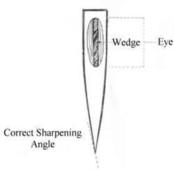 Knife/Saw/Axe