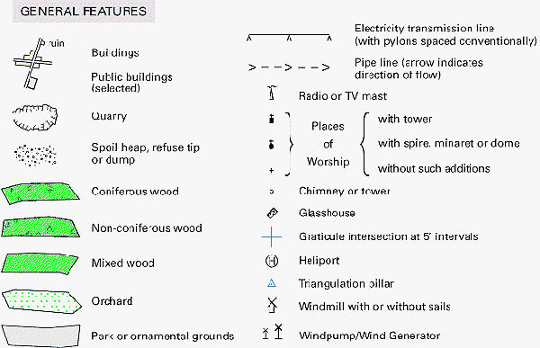 Map Signs